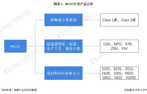 預(yù)見2022 中國MLCC行業(yè)全景圖譜與發(fā)展趨勢(shì)