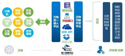 智和信通推進(jìn)信創(chuàng)國產(chǎn)化適配，助力智能運(yùn)維體系建設(shè)