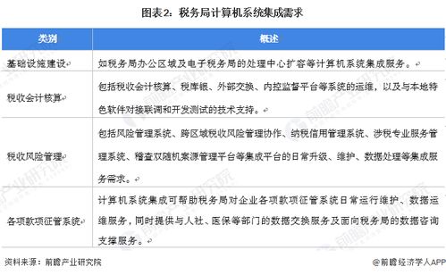 2022年中國計(jì)算機(jī)系統(tǒng)集成行業(yè)政府單位領(lǐng)域應(yīng)用市場現(xiàn)狀及競爭格局分析