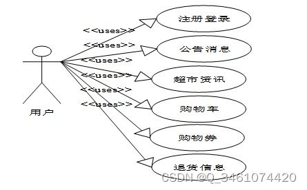 附源碼 基于springboot的中小型超市商品管理系統(tǒng) 計(jì)算機(jī)畢設(shè)071846